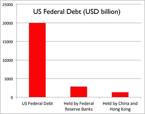 Americký federální dluh