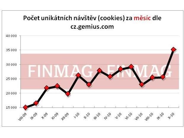 Poradci: Proč píšeme na Finmag? A co z toho máme?
