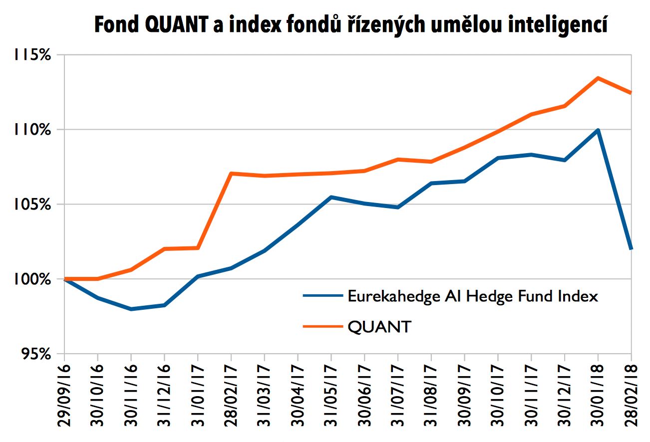 graf quant